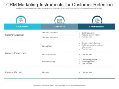 Crm marketing instruments for customer retention