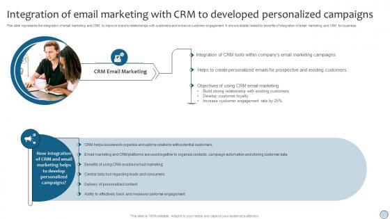 CRM Marketing Integration Of Email Marketing With CRM To Developed Personalized MKT SS V