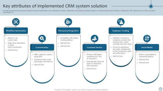 CRM Marketing Key Attributes Of Implemented CRM System Solution MKT SS V
