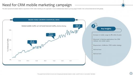 CRM Marketing Need For CRM Mobile Marketing Campaign MKT SS V