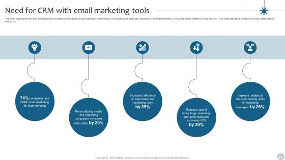 CRM Marketing Need For CRM With Email Marketing Tools MKT SS V