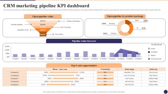 CRM Marketing Pipeline KPI Dashboard CRM Marketing System Guide MKT SS V