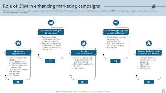 CRM Marketing Role Of CRM In Enhancing Marketing Campaigns MKT SS V