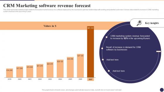 CRM Marketing Software Revenue Forecast CRM Marketing System Guide MKT SS V