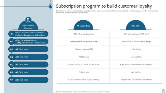CRM Marketing Subscription Program To Build Customer Loyalty MKT SS V