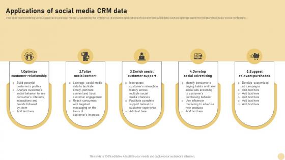 CRM Marketing System Applications Of Social Media CRM Data MKT SS V