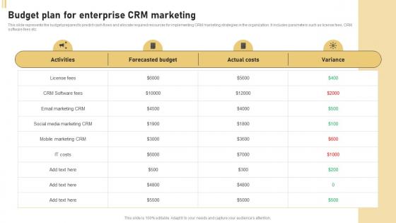 CRM Marketing System Budget Plan For Enterprise CRM Marketing MKT SS V