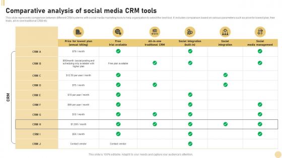 CRM Marketing System Comparative Analysis Of Social Media CRM Tools MKT SS V