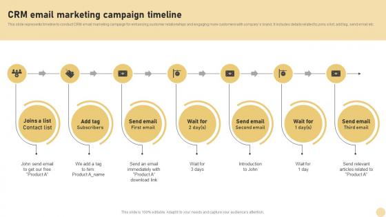 CRM Marketing System CRM Email Marketing Campaign Timeline MKT SS V