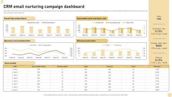 CRM Marketing System CRM Email Nurturing Campaign Dashboard MKT SS V