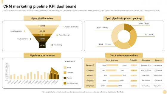 CRM Marketing System CRM Marketing Pipeline KPI Dashboard MKT SS V