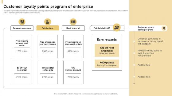 CRM Marketing System Customer Loyalty Points Program Of Enterprise MKT SS V