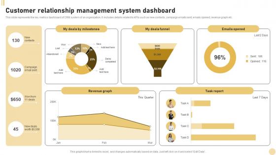 CRM Marketing System Customer Relationship Management System Dashboard MKT SS V