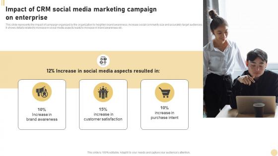 CRM Marketing System Impact Of CRM Social Media Marketing Campaign On Enterprise MKT SS V