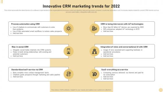 CRM Marketing System Innovative CRM Marketing Trends For 2022 MKT SS V