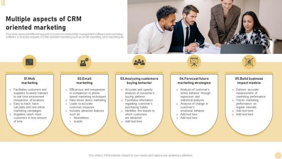 CRM Marketing System Multiple Aspects Of CRM Oriented Marketing MKT SS V