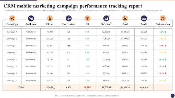 CRM Mobile Marketing Campaign Performance Tracking Report CRM Marketing System Guide MKT SS V