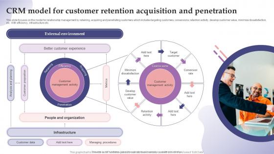 CRM Model For Customer Retention Acquisition And Penetration