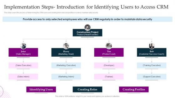 Crm Platform Implementation Plan Implementation Steps Introduction For Identifying Users To Access Crm