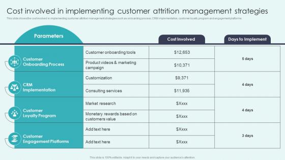 CRM Platforms To Optimize Customer Cost Involved In Implementing Customer Attrition