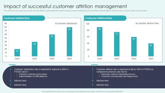CRM Platforms To Optimize Customer Impact Of Successful Customer Attrition Management