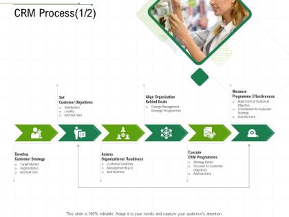 Crm process assess client relationship management ppt infographic template icon