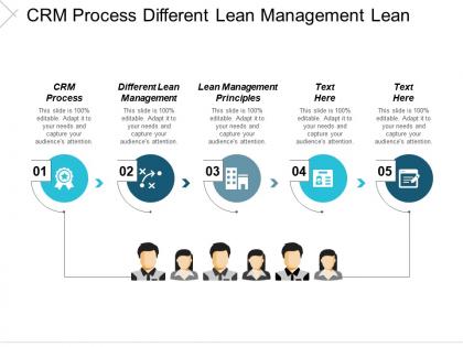 Crm process different lean management lean management principles cpb