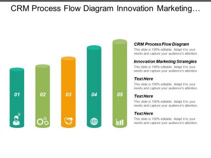 Crm process flow diagram innovation marketing strategies crm retargeting cpb