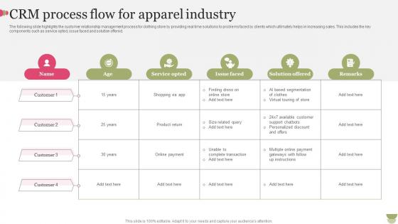 CRM Process Flow For Apparel Industry