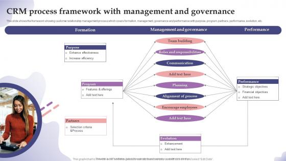 CRM Process Framework With Management And Governance