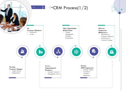 Crm process goals consumer relationship management ppt slides model