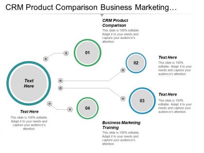 Crm product comparison business marketing training sales channel cpb