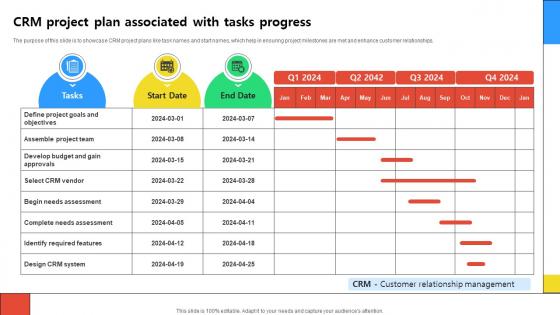 CRM Project Plan Associated With Tasks Progress