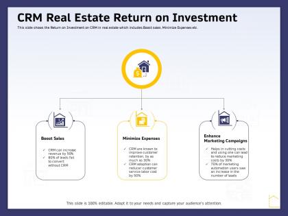 Crm real estate return on investment ppt powerpoint presentation inspiration