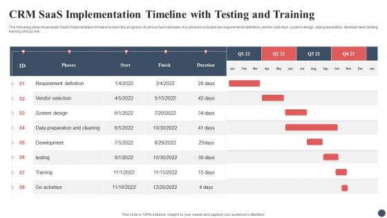 CRM Saas Implementation Timeline With Testing And Training