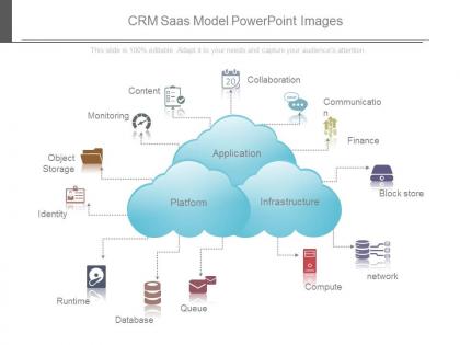 Crm saas model powerpoint images