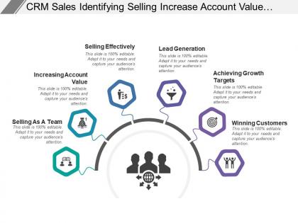 Crm sales identifying selling increase account value achieving growth targets
