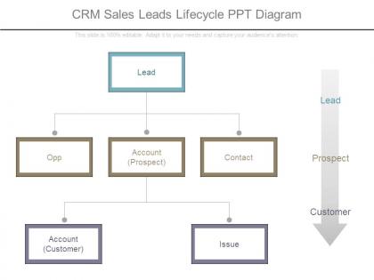 Crm sales leads lifecycle ppt diagram