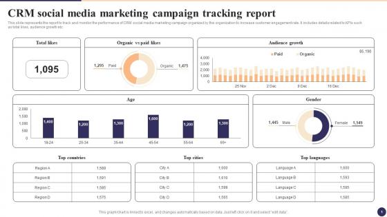 CRM Social Media Marketing Campaign Tracking Report CRM Marketing System Guide MKT SS V