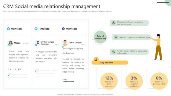 CRM Social Media Relationship Customer Relationship Management Software Deployment SA SS