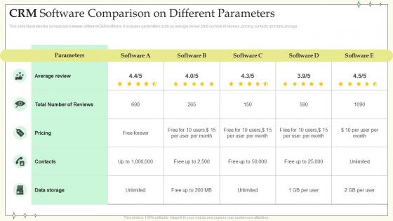 CRM Software Comparison On Different Parameters