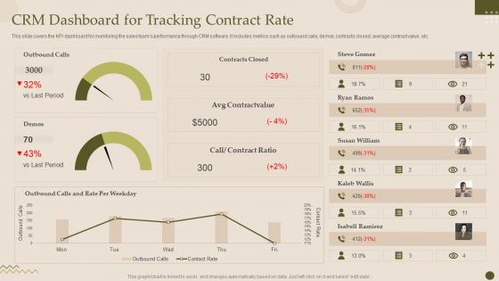 Crm Software Deployment Guide Crm Dashboard For Tracking Contract Rate