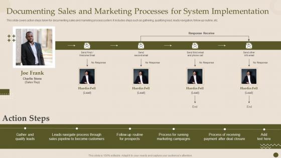 Crm Software Deployment Guide Documenting Sales And Marketing Processes For System Implementation