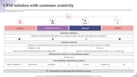 CRM Solution With Customer Centricity