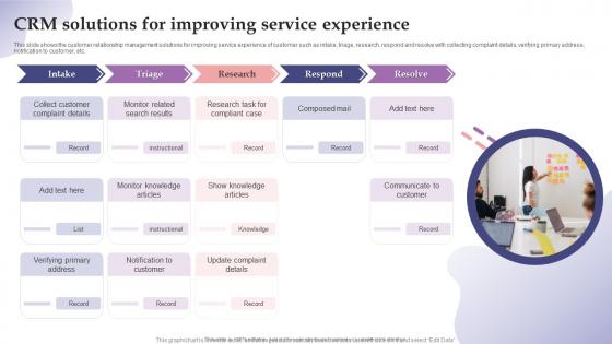CRM Solutions For Improving Service Experience