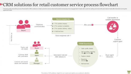 CRM Solutions For Retail Customer Service Process Flowchart