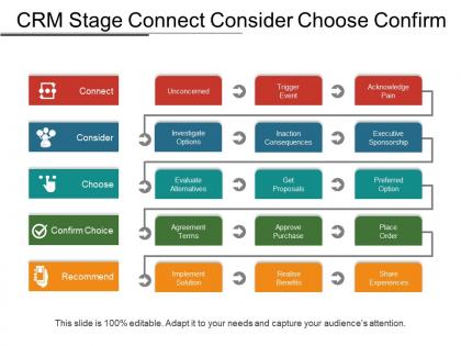 Crm stage connect consider choose confirm