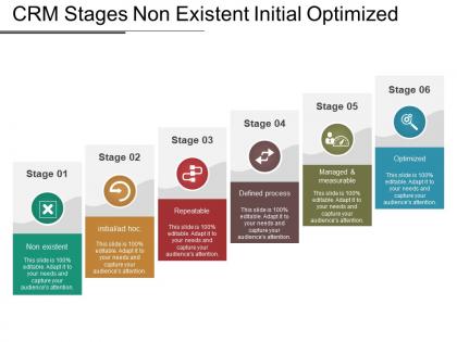 Crm stages non existent initial optimized
