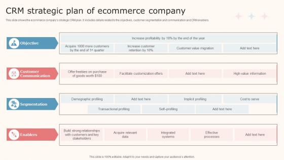 CRM Strategic Plan Of Ecommerce Company