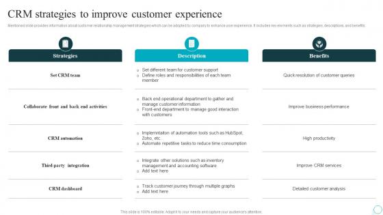 CRM Strategies To Improve Customer Experience Strategic Guide For Web Design Company